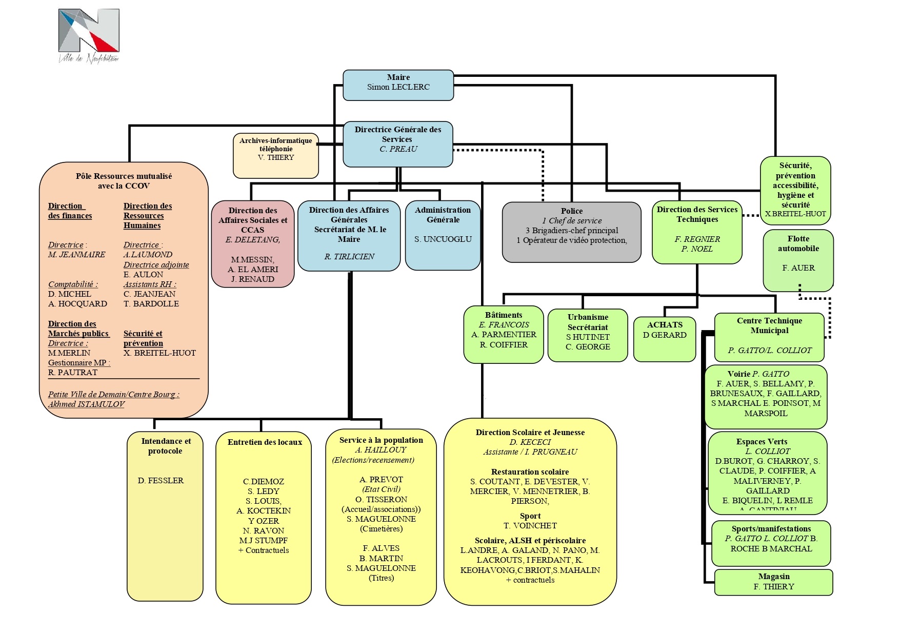 Organigramme Ville 2025 002 page 0001