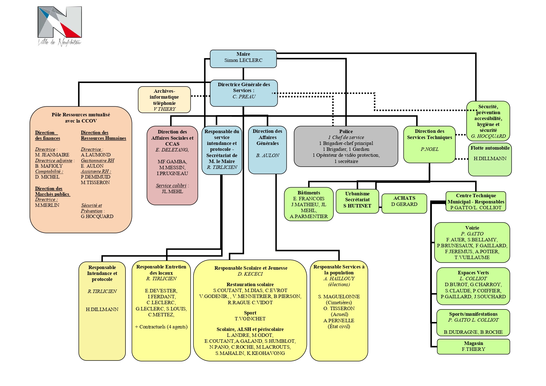 Organigramme Mairie De Paris